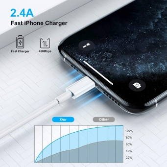 Data Cables